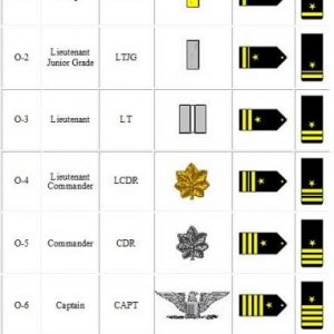 GRADES OFFICIER